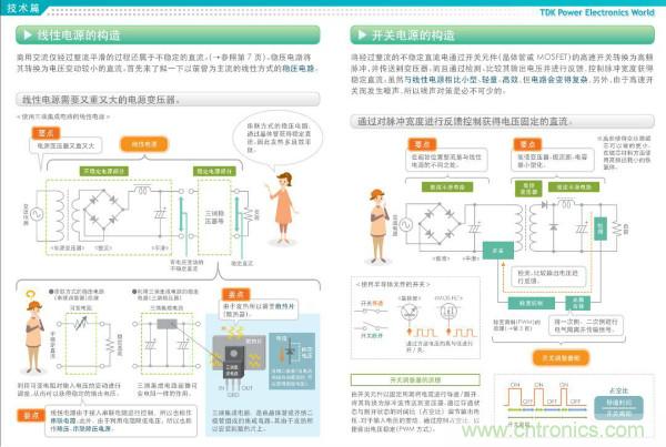 看圖學(xué)器件原理 - 電感器、電容器及其在電源變換中的應(yīng)用