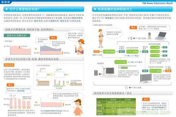 看圖學(xué)器件原理 - 電感器、電容器及其在電源變換中的應(yīng)用