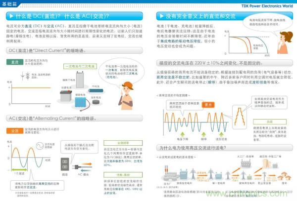 看圖學(xué)器件原理 - 電感器、電容器及其在電源變換中的應(yīng)用