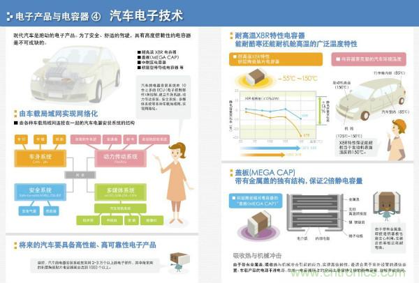 看圖學(xué)器件原理 - 電感器、電容器及其在電源變換中的應(yīng)用