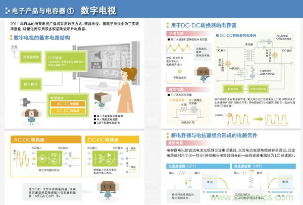 看圖學(xué)器件原理 - 電感器、電容器及其在電源變換中的應(yīng)用