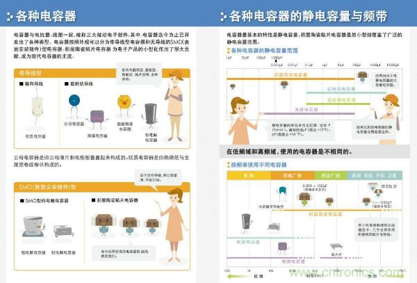 看圖學(xué)器件原理 - 電感器、電容器及其在電源變換中的應(yīng)用