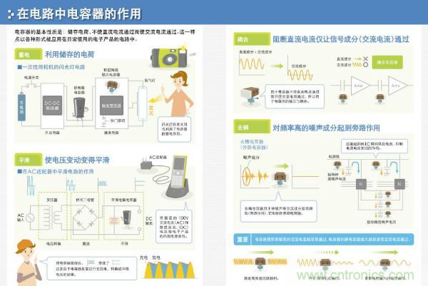 看圖學(xué)器件原理 - 電感器、電容器及其在電源變換中的應(yīng)用