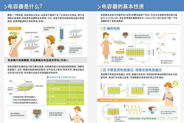 看圖學(xué)器件原理 - 電感器、電容器及其在電源變換中的應(yīng)用