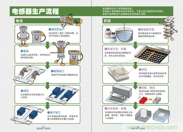 看圖學(xué)器件原理 - 電感器、電容器及其在電源變換中的應(yīng)用