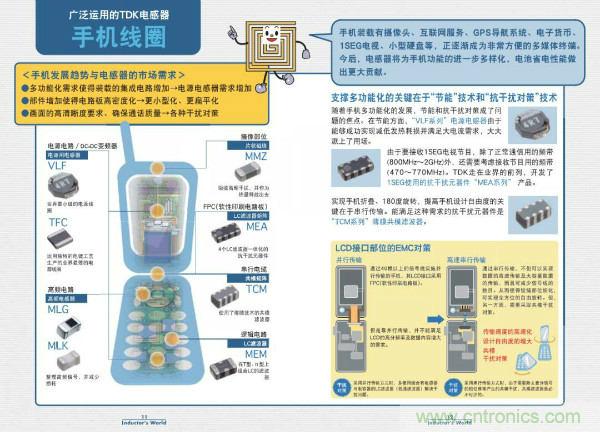 看圖學(xué)器件原理 - 電感器、電容器及其在電源變換中的應(yīng)用