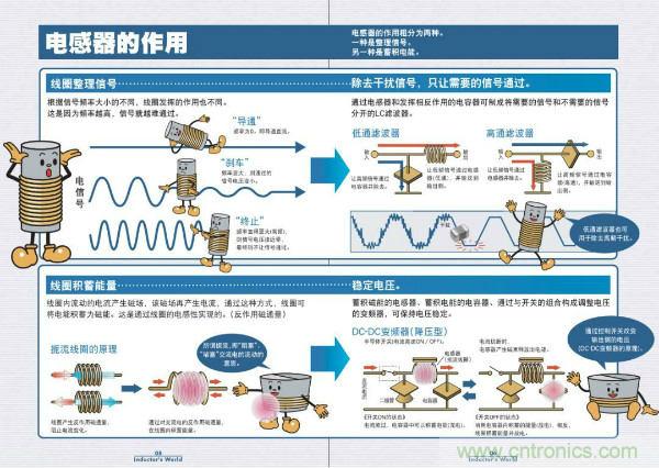 看圖學(xué)器件原理 - 電感器、電容器及其在電源變換中的應(yīng)用