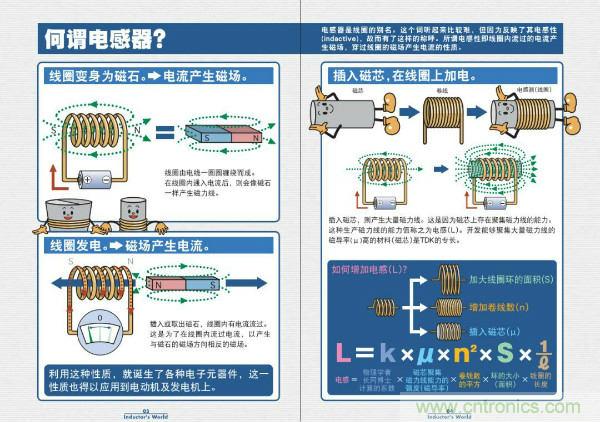 看圖學(xué)器件原理 - 電感器、電容器及其在電源變換中的應(yīng)用