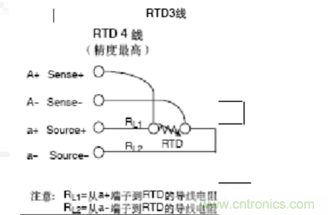 熱電阻四線制、三線制、兩線制的區(qū)別對比分析