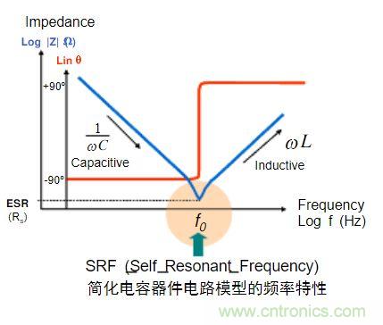 電容的Q值和D值是什么？Q值和D值有什么作用？