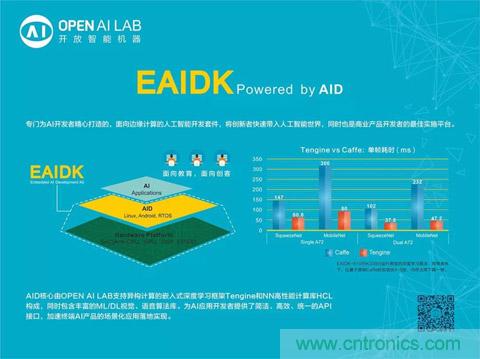 瑞芯微聯(lián)合Arm、OPEN AI LAB首發(fā)AI開發(fā)平臺