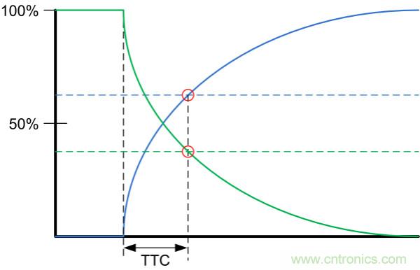 了解、測量和使用熱敏電阻的熱時(shí)間常數(shù)