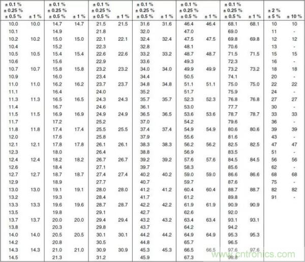 談?wù)勅菀妆还こ處熀雎缘?ldquo;電阻”