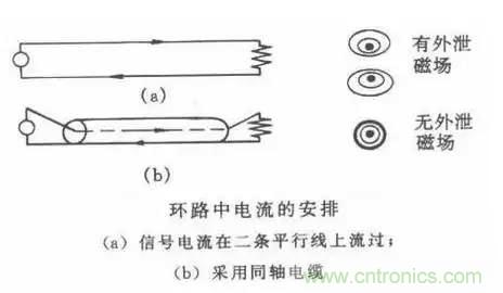 詳解EMC傳導(dǎo)(共模、差模)與輻射(近場(chǎng)、遠(yuǎn)場(chǎng)) 知識(shí)