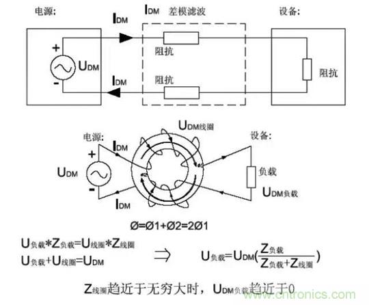 詳解EMC傳導(dǎo)(共模、差模)與輻射(近場(chǎng)、遠(yuǎn)場(chǎng)) 知識(shí)