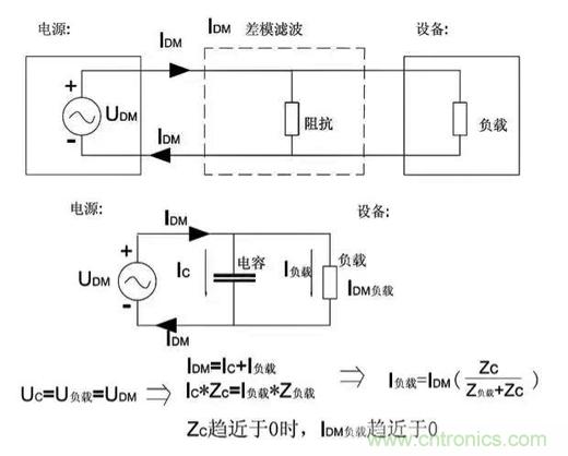 詳解EMC傳導(dǎo)(共模、差模)與輻射(近場(chǎng)、遠(yuǎn)場(chǎng)) 知識(shí)