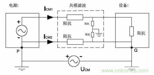 詳解EMC傳導(dǎo)(共模、差模)與輻射(近場(chǎng)、遠(yuǎn)場(chǎng)) 知識(shí)