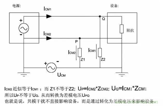 詳解EMC傳導(dǎo)(共模、差模)與輻射(近場(chǎng)、遠(yuǎn)場(chǎng)) 知識(shí)