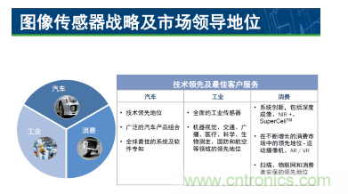 簡(jiǎn)析圖像感知的應(yīng)用潛力