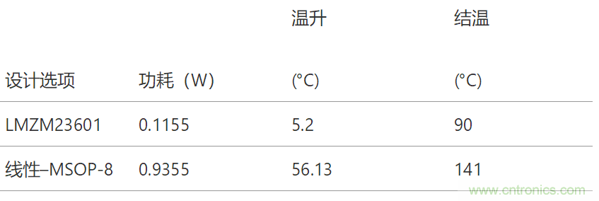 工業(yè)傳感器供電采用開關穩(wěn)壓器方案真的好嗎？