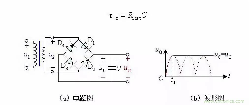 濾波電路基本概念?、原理、分類、作用及應(yīng)用案例