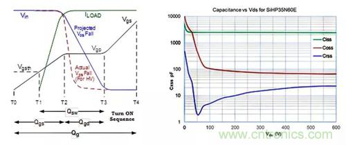 如何導通MOSFET？你想知道的都有