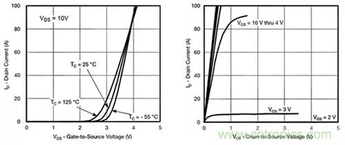 如何導通MOSFET？你想知道的都有