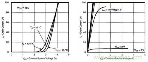 如何導通MOSFET？你想知道的都有