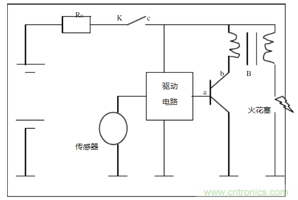 談汽車內EMC電磁騷擾及其影響