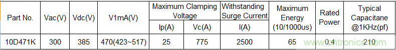 電源插座如何防雷？巧用壓敏電阻&陶瓷氣體放電管