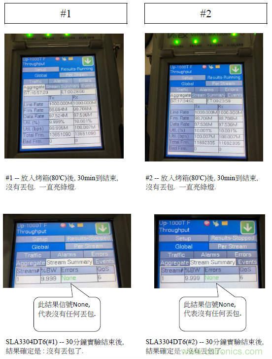 SLA3304DT6 為LVDS信號提供靜電保護 高溫長線不丟包