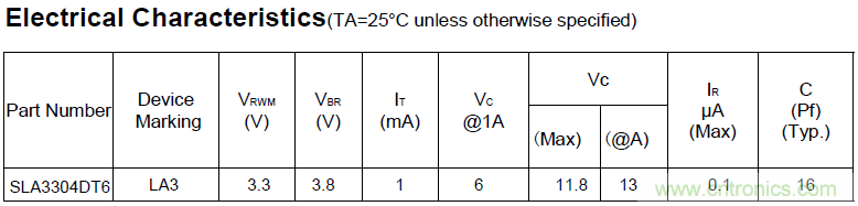 SLA3304DT6 為L(zhǎng)VDS信號(hào)提供靜電保護(hù) 高溫長(zhǎng)線(xiàn)不丟包