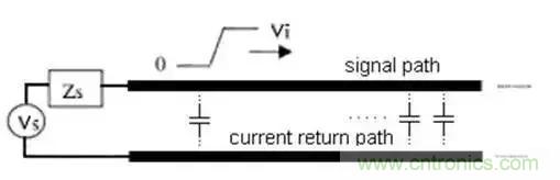 PCB設(shè)計(jì)總有幾個(gè)阻抗沒法連續(xù)的地方，怎么辦？