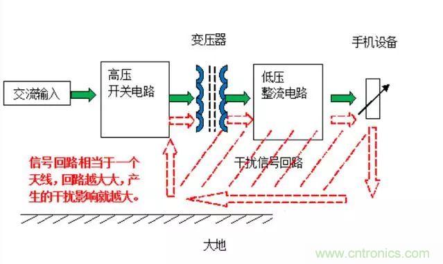 拆了個電容之后，我的iPhone也會自動訂房了