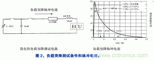 基于開(kāi)關(guān)穩(wěn)壓器的汽車(chē)導(dǎo)航系統(tǒng)電源設(shè)計(jì)