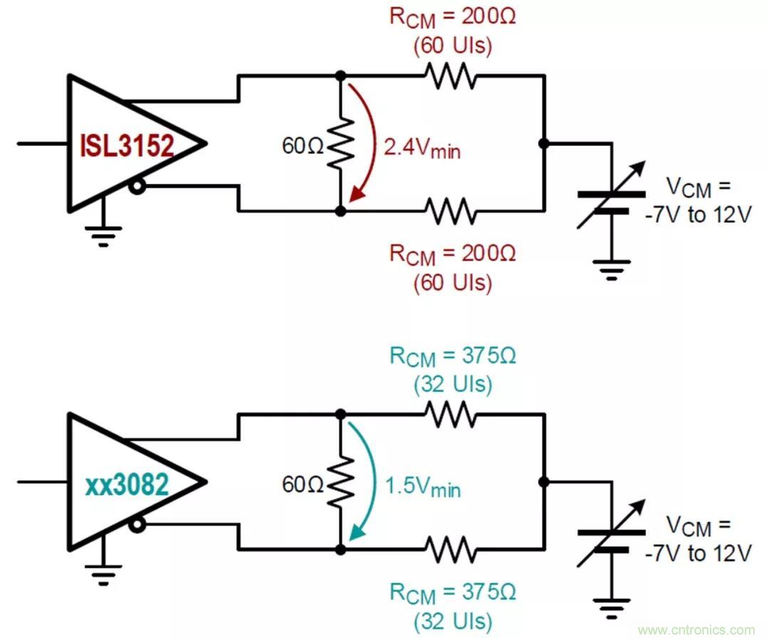 RS-485接口器件通訊無故障偏置電路的原理和設(shè)計