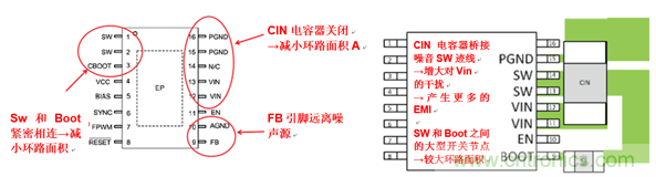 使用電源模塊簡化低EMI設(shè)計