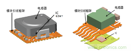 使用電源模塊簡化低EMI設(shè)計