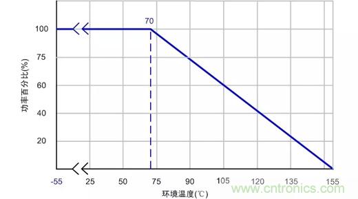 電源設計中易被忽視的小電阻