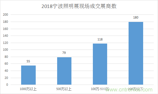 2019寧波國(guó)際照明展工作全面啟動(dòng)