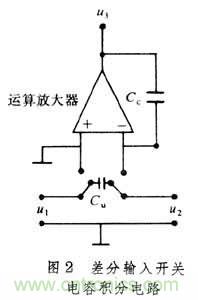 詳解開關電容濾波器基本原理