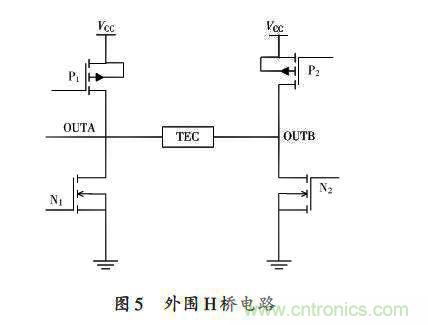 采用ADN8831芯片的激光器溫控電路的設(shè)計