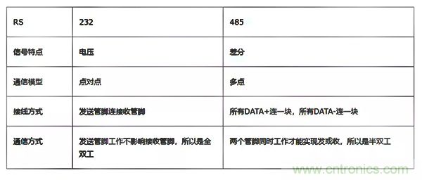 如何從工業(yè)通信的角度理解現(xiàn)場總線？