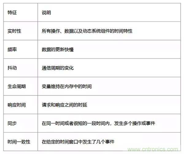 如何從工業(yè)通信的角度理解現(xiàn)場總線？