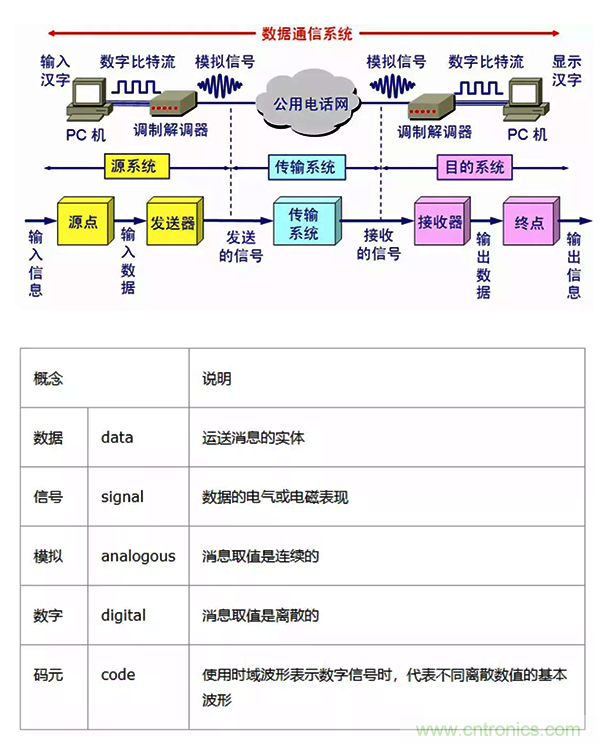 如何從工業(yè)通信的角度理解現(xiàn)場總線？