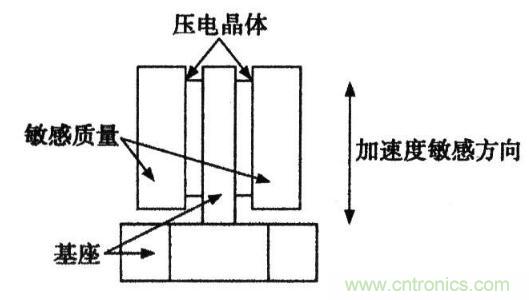 加速度傳感器原理與應(yīng)用