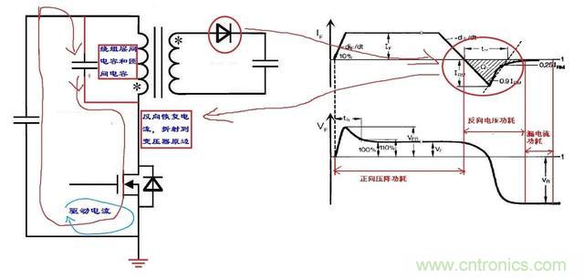 反激電源高壓MOS管電流尖峰怎么產(chǎn)生的？如何減小電流尖峰？