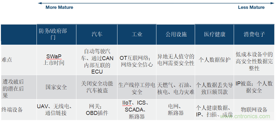 ADI公司網(wǎng)絡安全戰(zhàn)略保障現(xiàn)實世界的安全