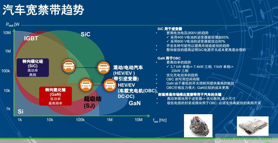 安森美半導(dǎo)體談自動駕駛，傳感器融合是關(guān)鍵