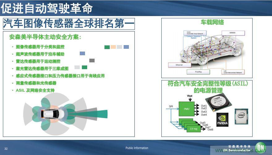 安森美半導(dǎo)體談自動駕駛，傳感器融合是關(guān)鍵